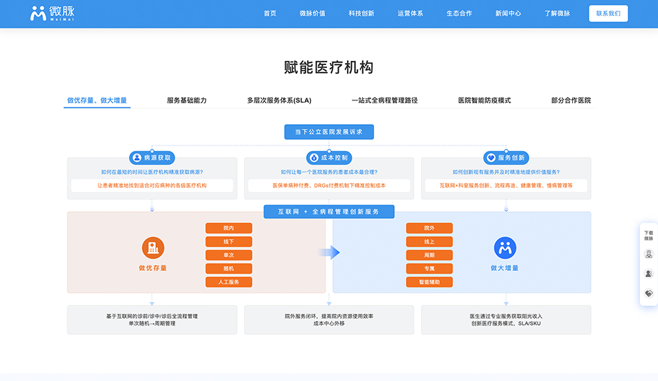 微脉壹号娱乐_杭州壹号娱乐公司案例展示_予尚网络