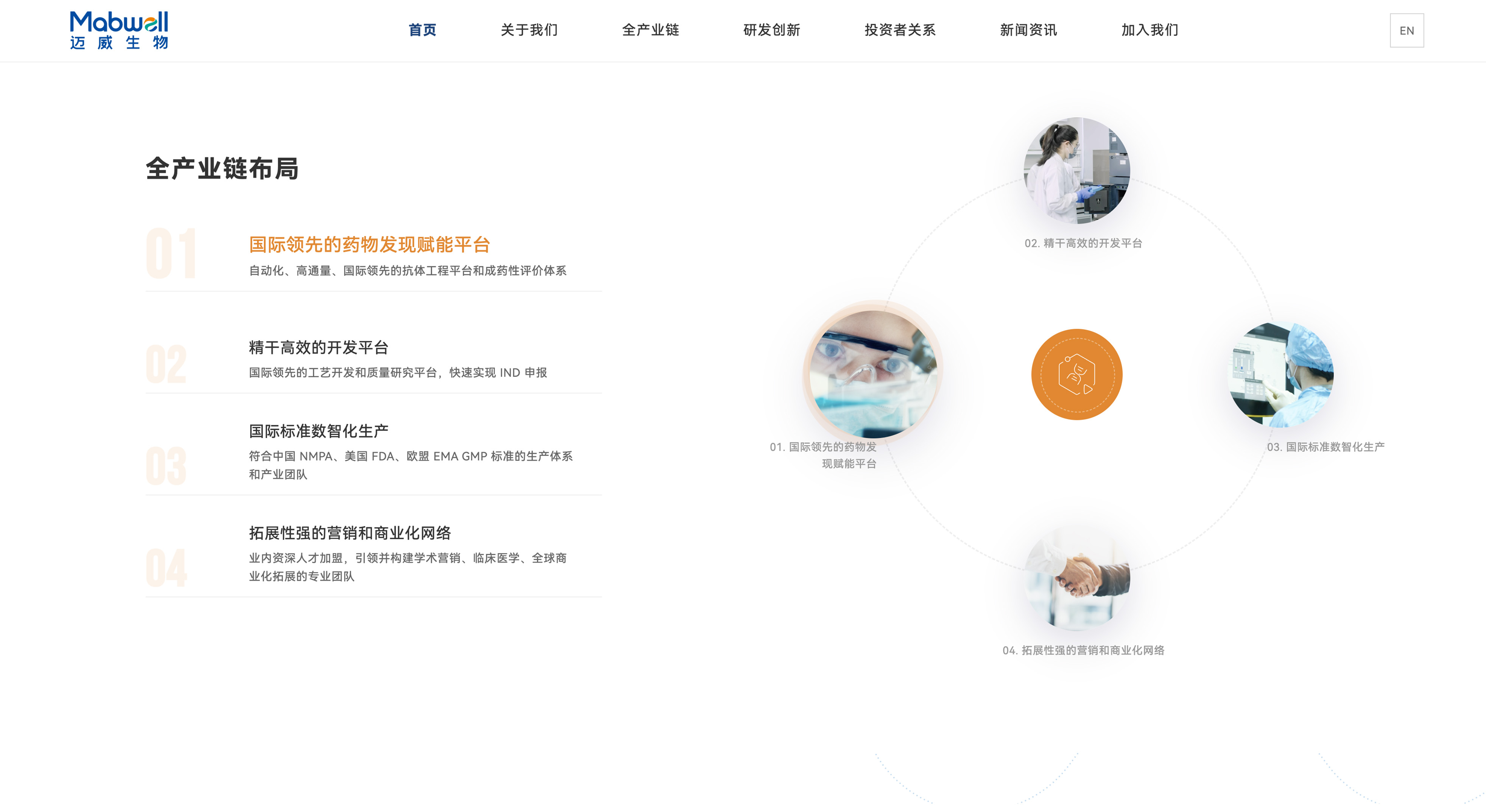迈威生物网站建案例_生物医药壹号娱乐_上海壹号娱乐